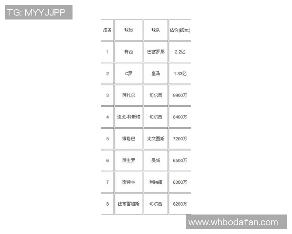 球星签名足球的市场价值如何评估及其投资潜力分析