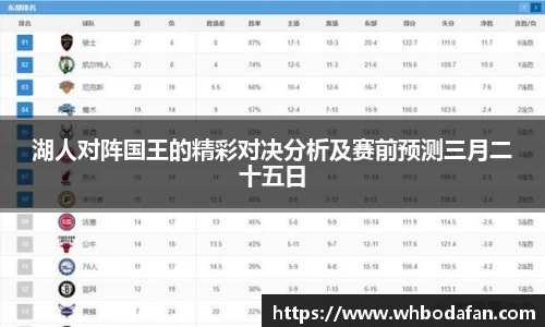 湖人对阵国王的精彩对决分析及赛前预测三月二十五日
